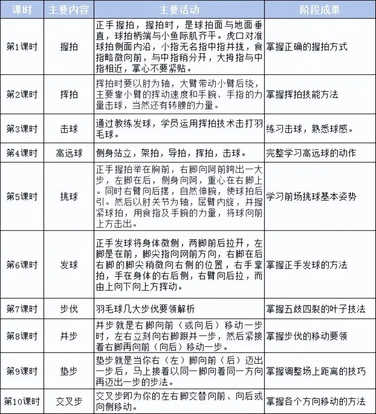 如何选择适合篮球康复训练的器材_1